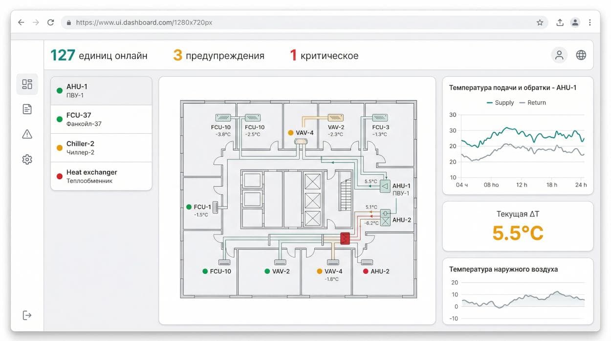 BCControl Monitor — вид 1