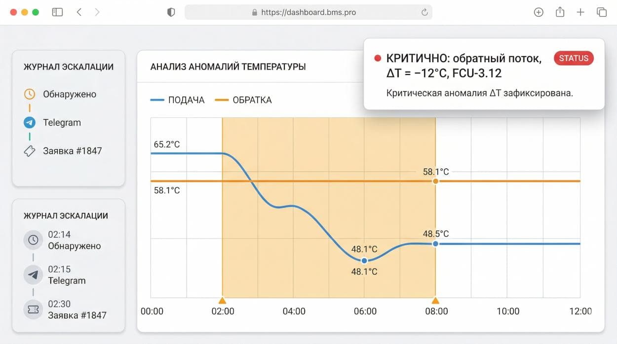 BCControl Monitor — вид 2