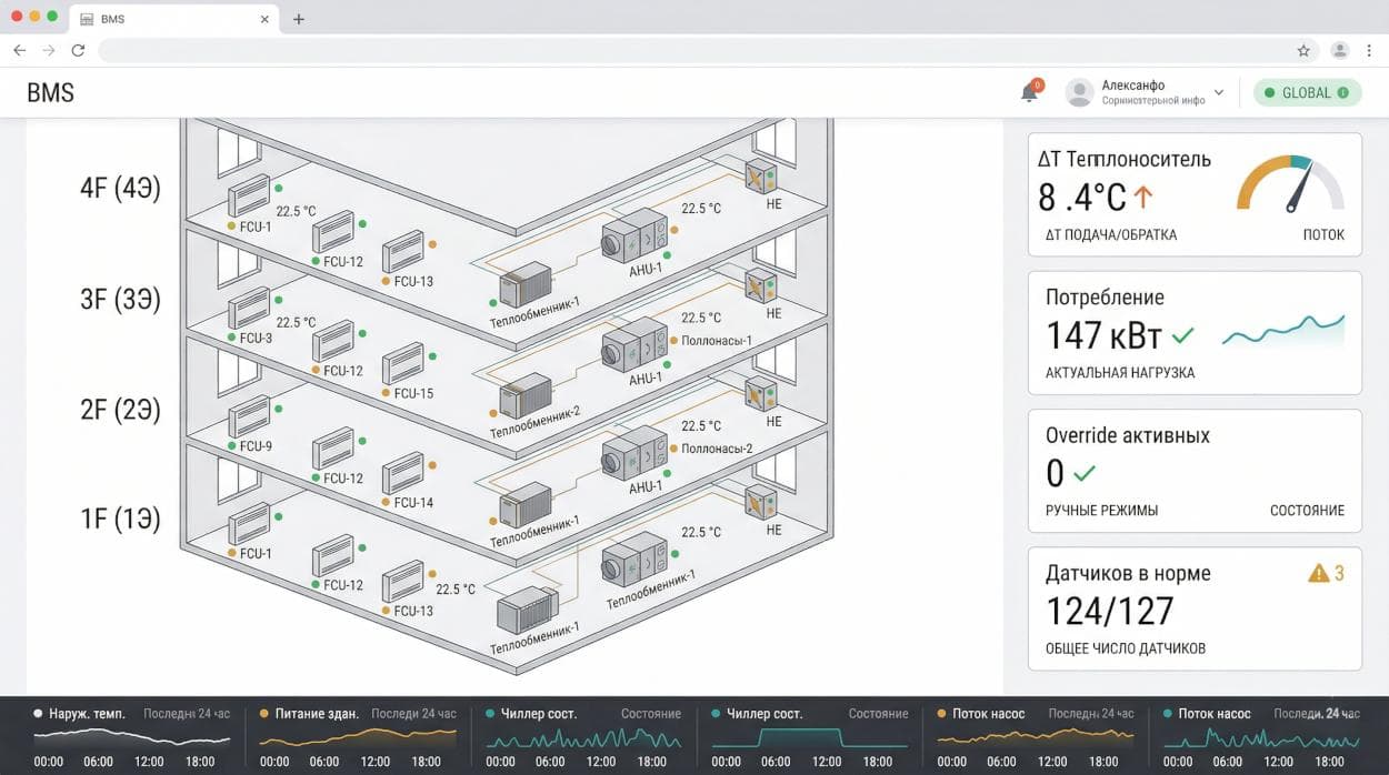 BCControl Monitor — вид 3