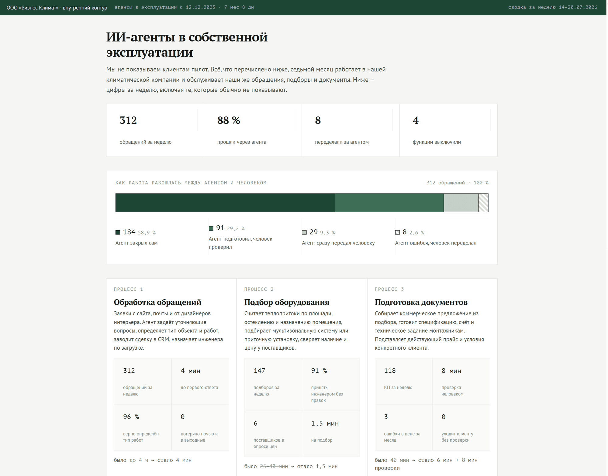 AIRA — голосовой агент в собственной климатической компании