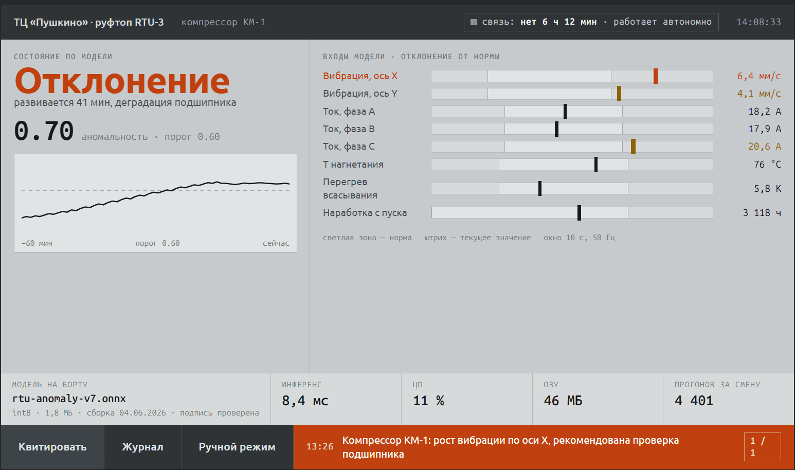 Edge ML: ИИ на устройстве